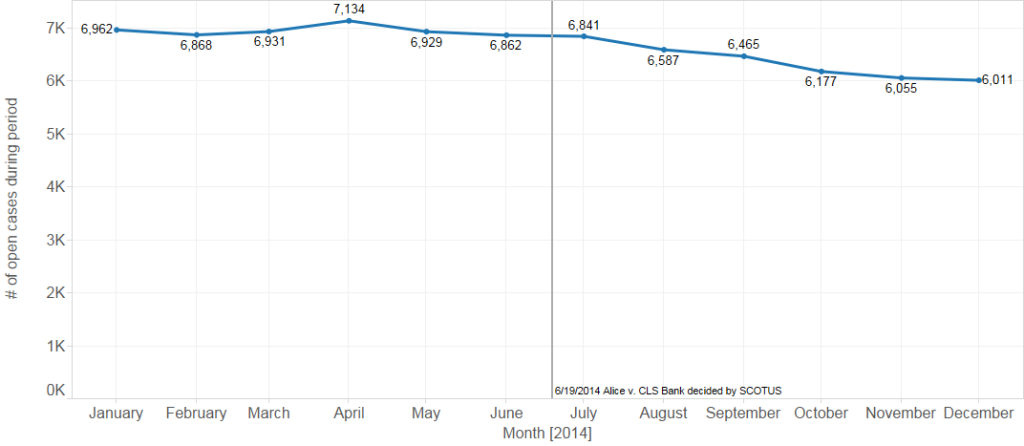 Fig-14-2014-cases-pending