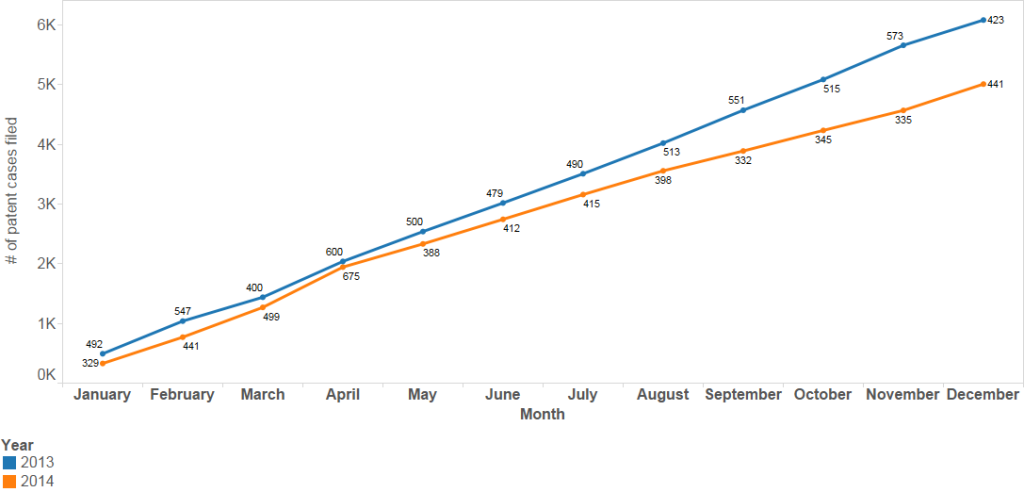Fig-3-2013-2014-cumulative