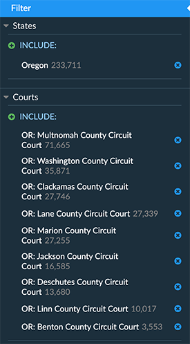 Oregon Court filters