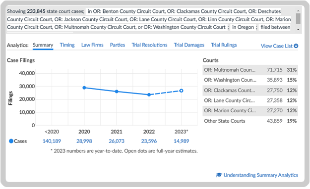 Legal Analytics for Oregon Courts Lex Machina