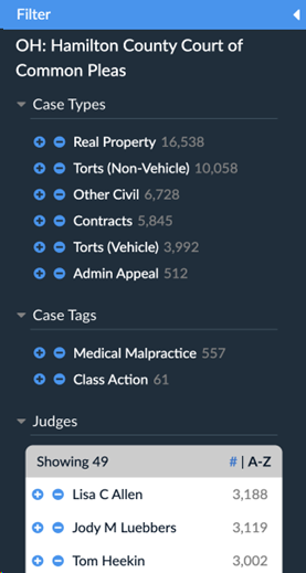 case types