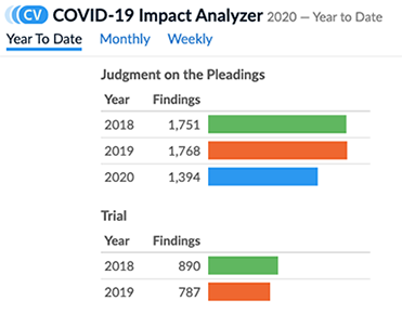 COVID-19 Impact Analyzer App