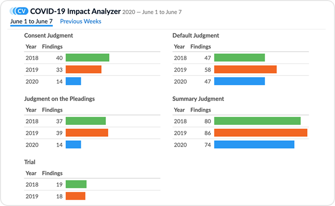 COVID-19 Impact Analyzer App